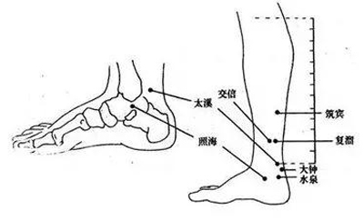 太溪穴