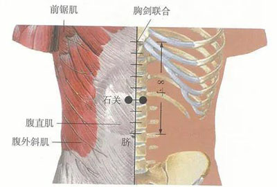 石关穴