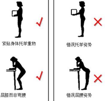 颈椎脊柱的自助疗法