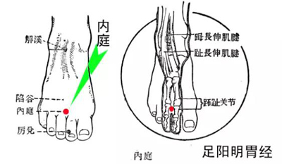 内庭穴