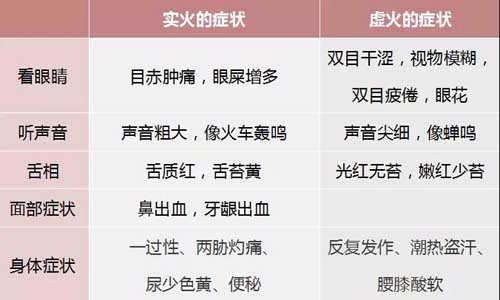 起床后口干、口苦、有异味该怎么办？