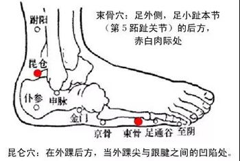 束骨穴