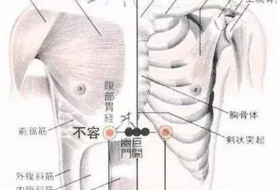 不容穴：呕吐、胃病、食欲不振、腹胀