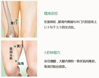 箕门穴：腹胀腹鸣、消化不良、遗精、脚气