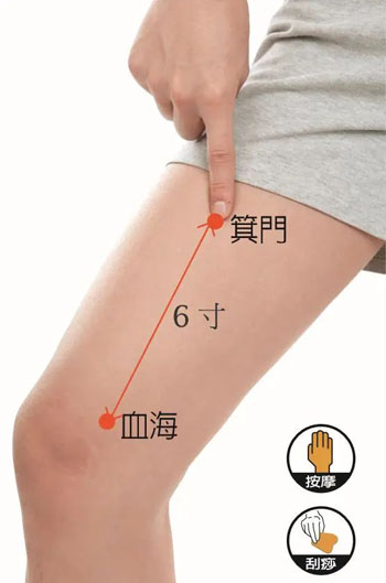 箕门穴：腹胀腹鸣、消化不良、遗精、脚气