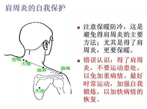 十大常见病的穴位调理按摩疗法！