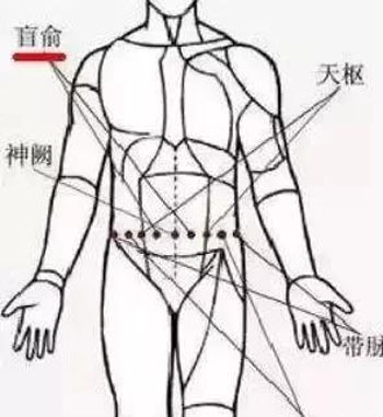 针灸治病的22个奇穴