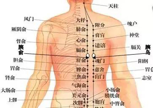 这些穴位是糖尿病的克星