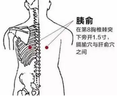 这些穴位是糖尿病的克星