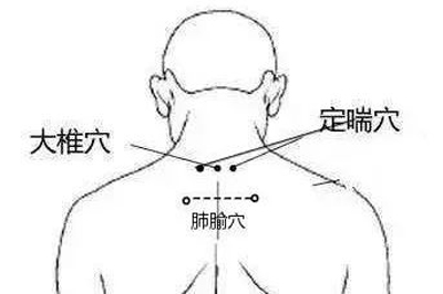 调理哮喘，有哪些常用穴？