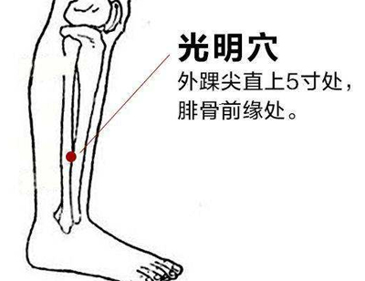 专治“淋巴结肿大”的 2个穴位