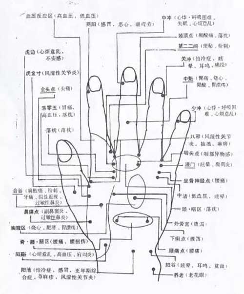 十指治病大全