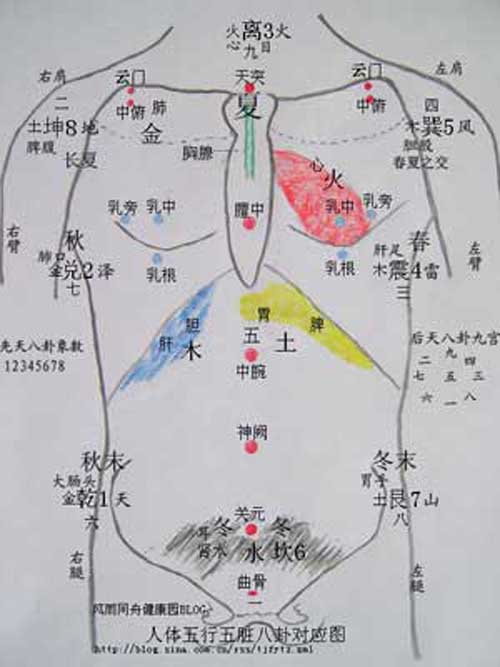 象数：湿热带下怎么解决？