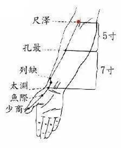 调理急性胃痛穴位