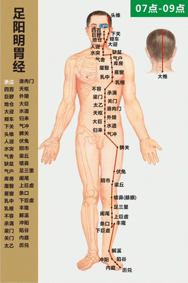 腿的经络从下往上推和从上往下推有什么不同？