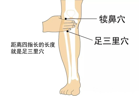 五大穴位，帮你有效改善寒虚体质