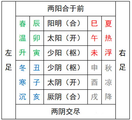 足经应月图