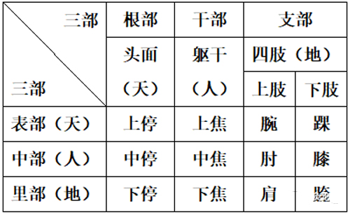 足经应月图