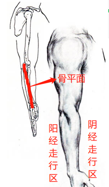 三关止痛