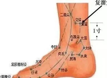 针对手颤、手麻、脚麻、面部神经麻痹，立竿见影的穴位