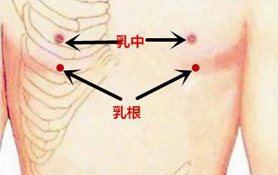 急性乳腺炎的推揉通络手法