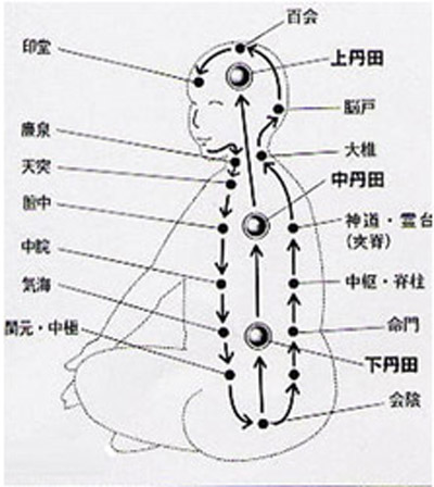 恬惔虚无，真气从之，谈谈真气运行法与糖尿病治疗